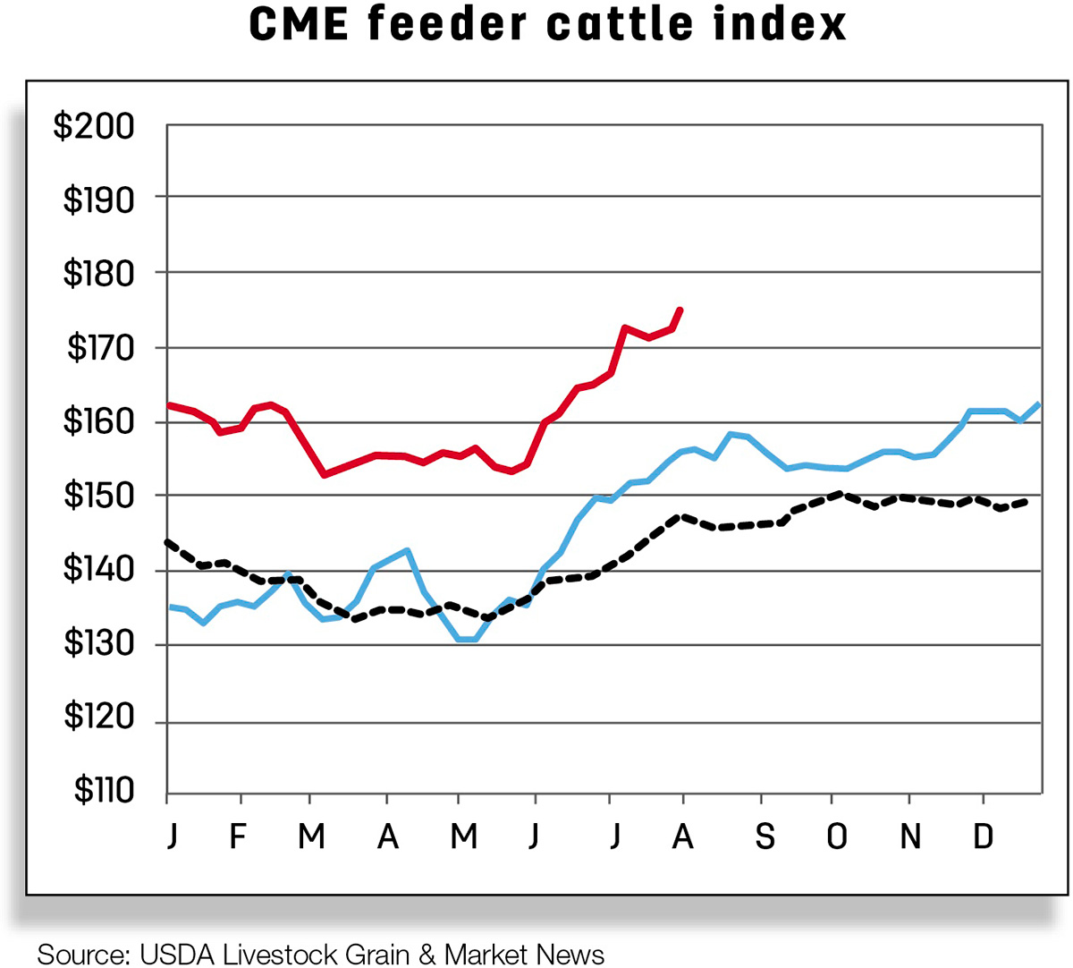 55830-market-report-cme-feeder-cattle.jpg