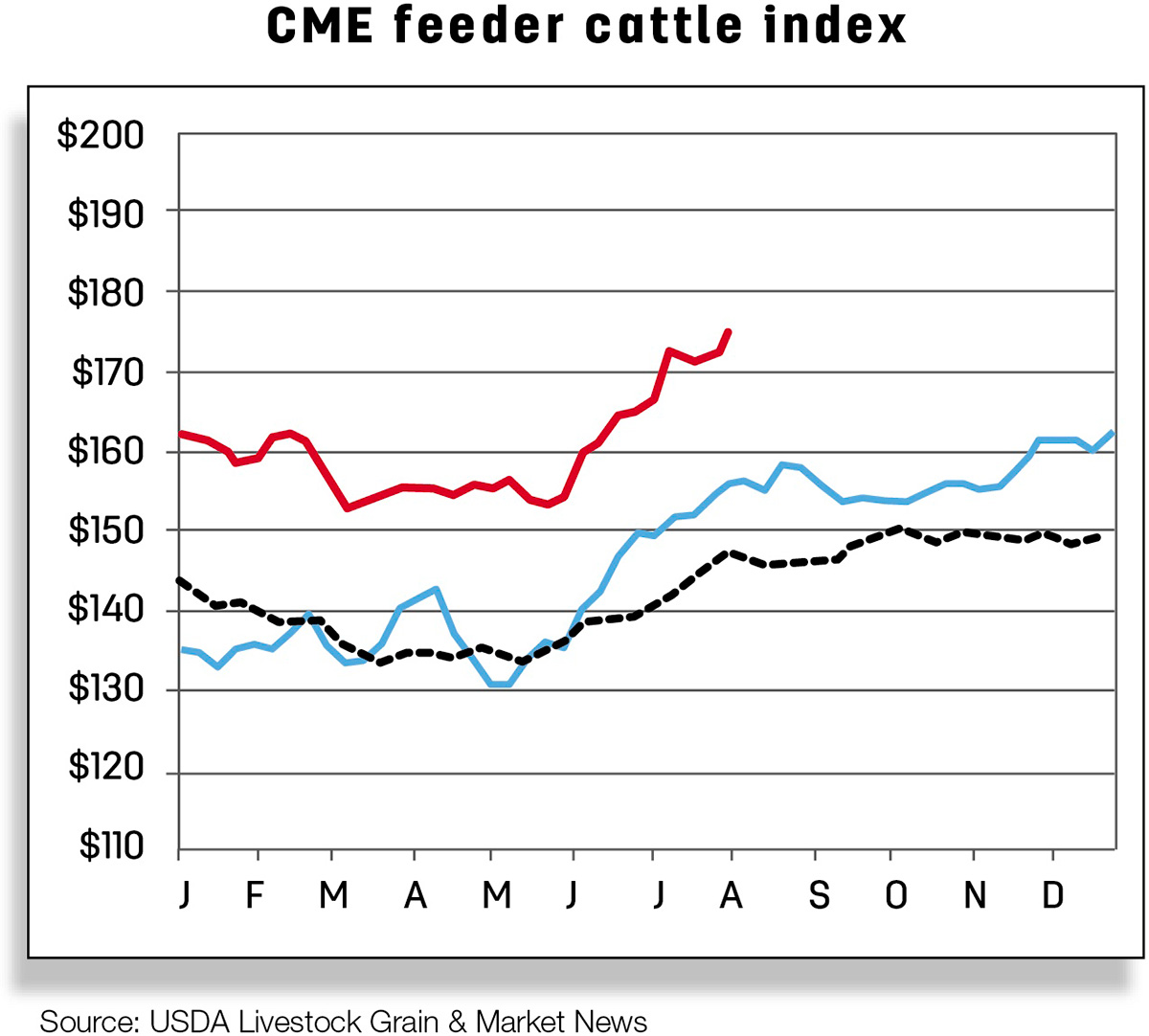 55830-market-report-cme-feeder-cattle.jpg