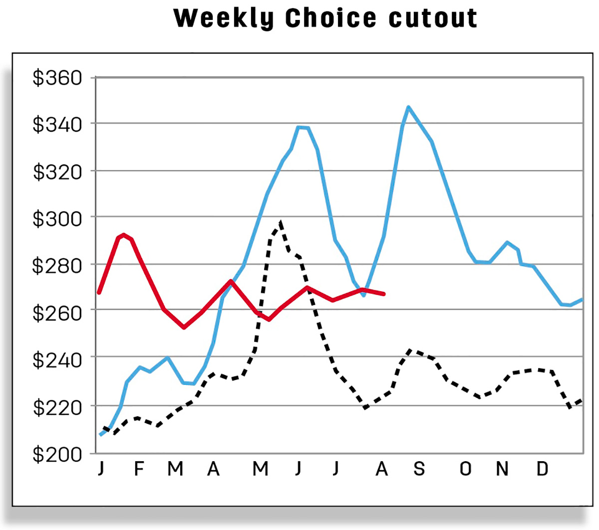 55830-market-report-weekly-choice.jpg