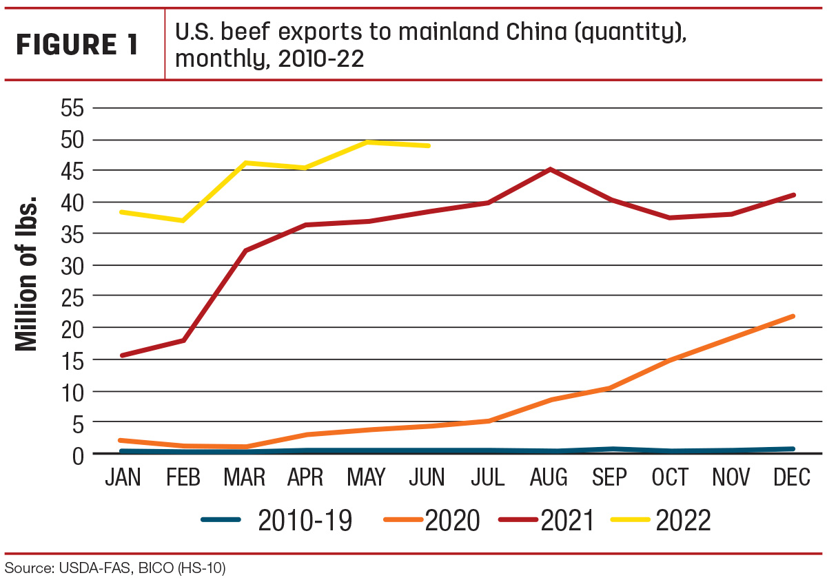 55961-dennis-china-exports-fig1.jpg