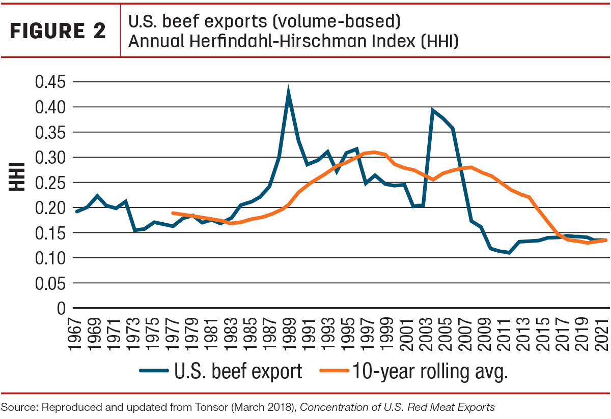55961-dennis-china-exports-fig2.jpg