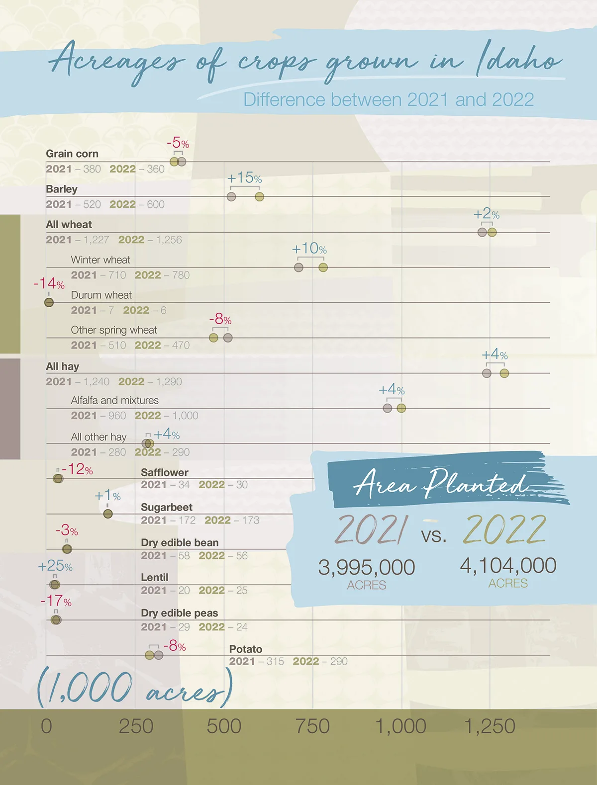 56539-acres-infographic.jpg