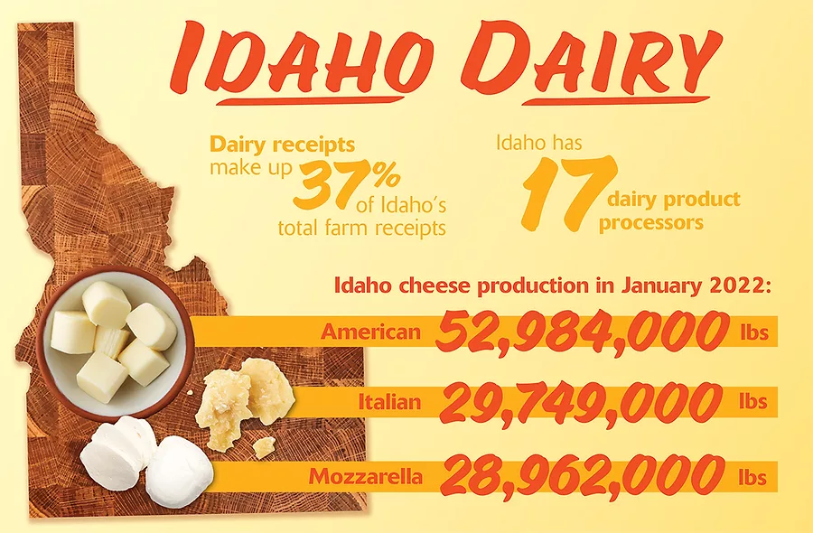 56539-idaho-dairy.jpg