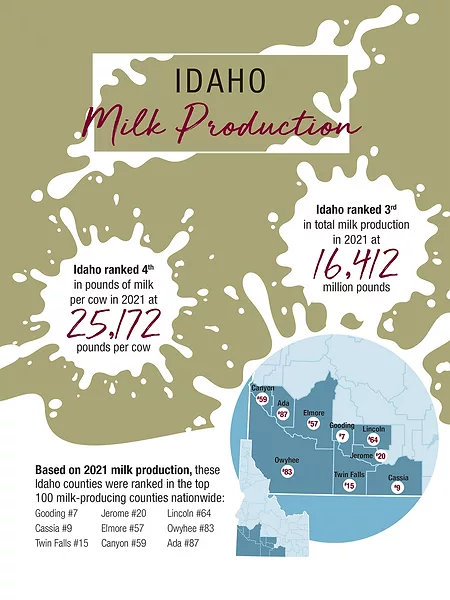 56539-idaho-milk-production.jpg