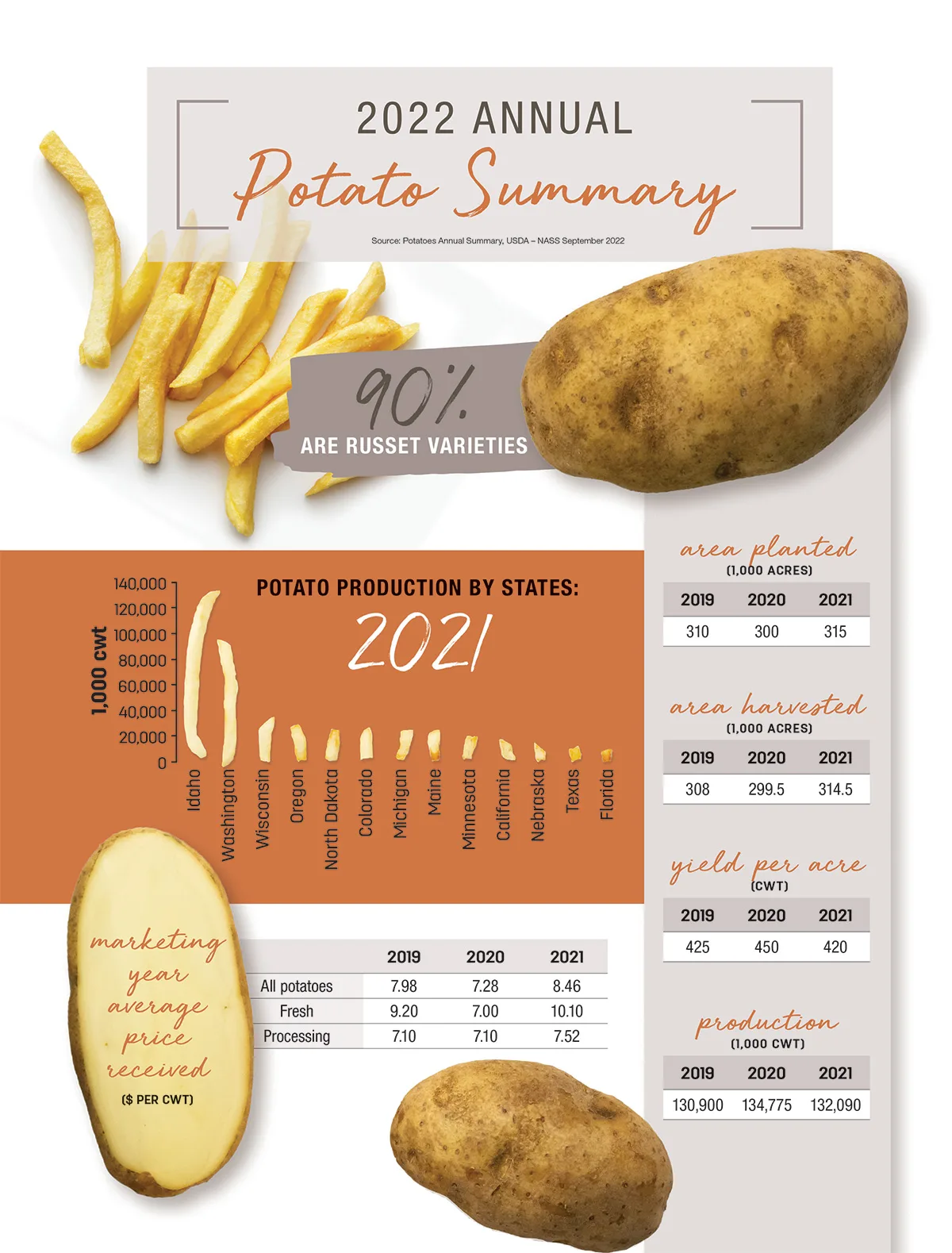 56539-potato-summary.jpg