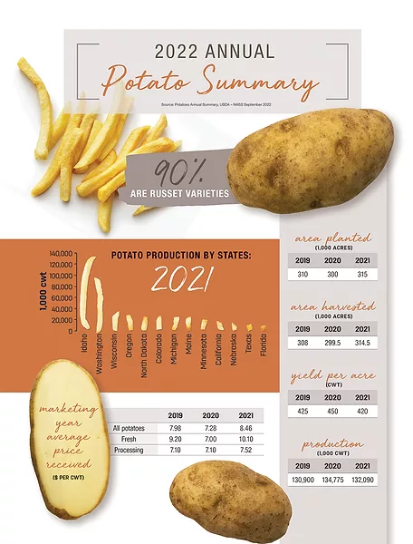 56539-potato-summary.jpg