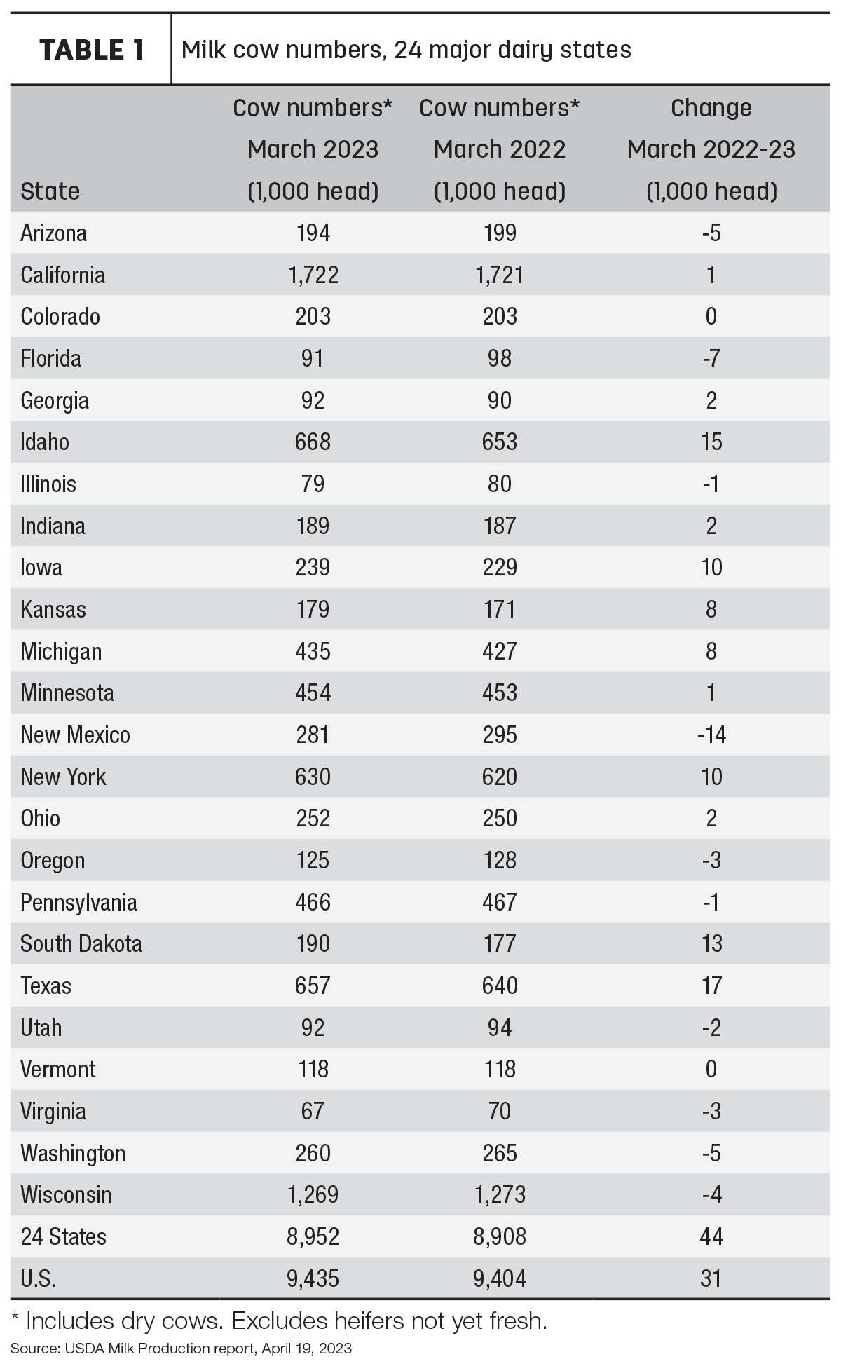 57443-natzke-table1.jpg