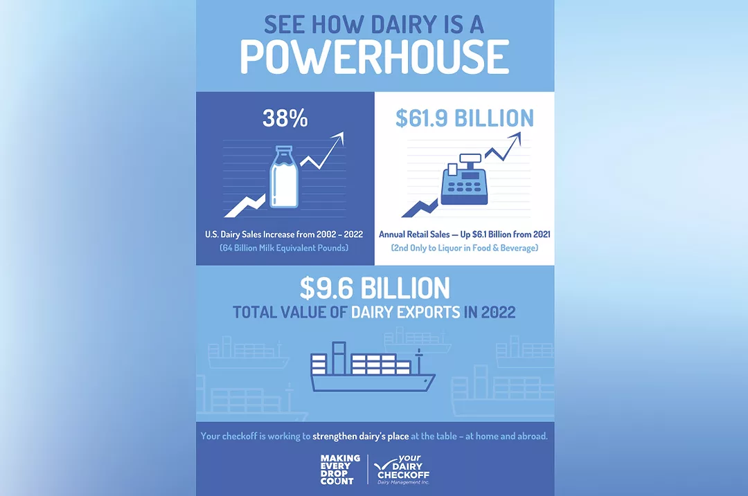 57458-dmi-checkoff-powerhouse.jpg