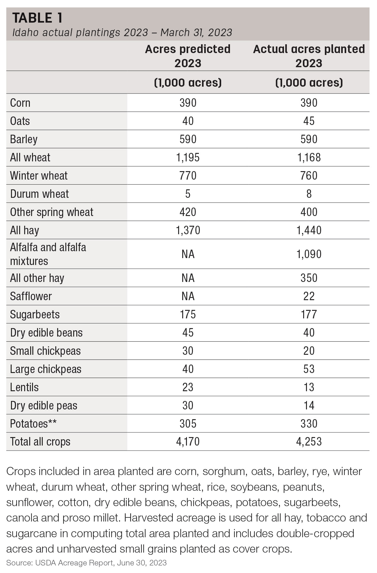 57900-JAYNES-table1.jpg