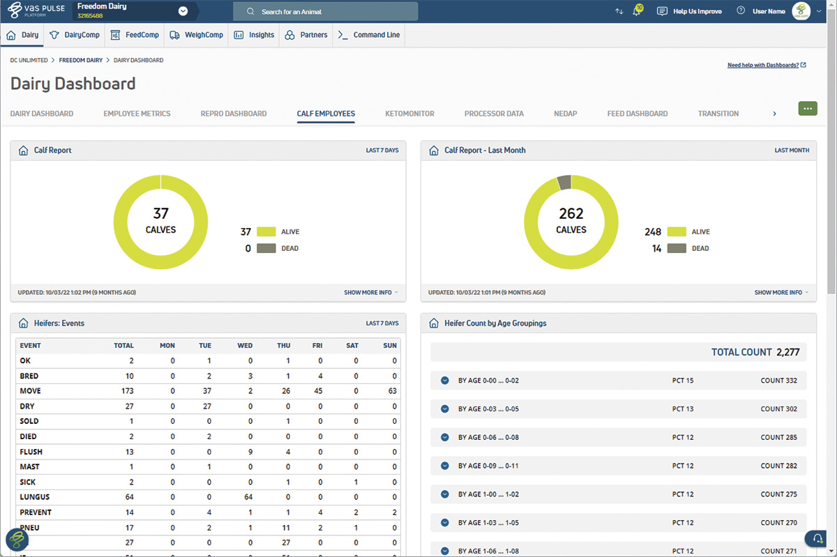 57953-danzinger-vas-dairy-dashboard.jpg