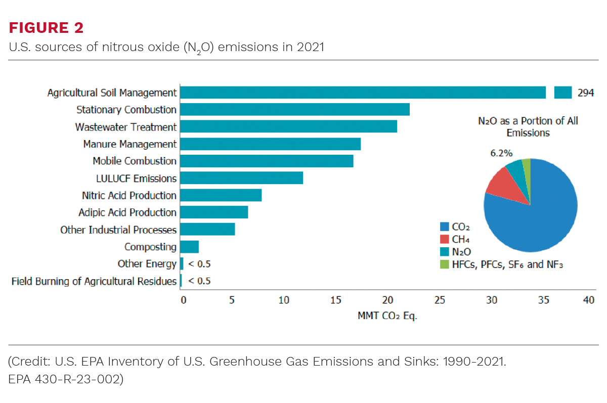 1923pd-greenhouse-gas-emissions-fg2.jpg