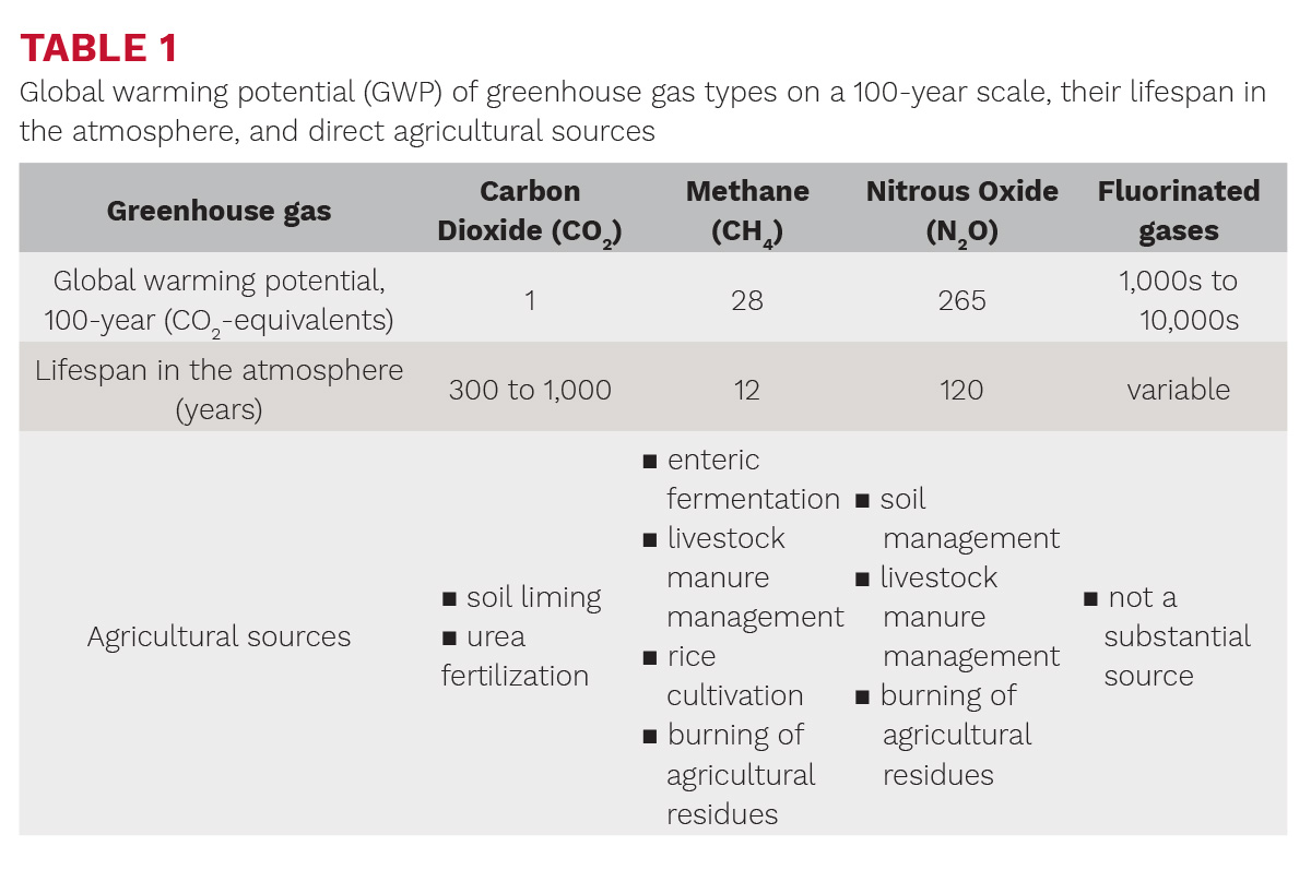 1923pd-greenhouse-gas-emissions-tb1.jpg