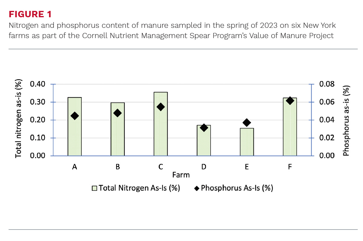 1923pd-quantifying-the-value-of-manure-fg1.jpg