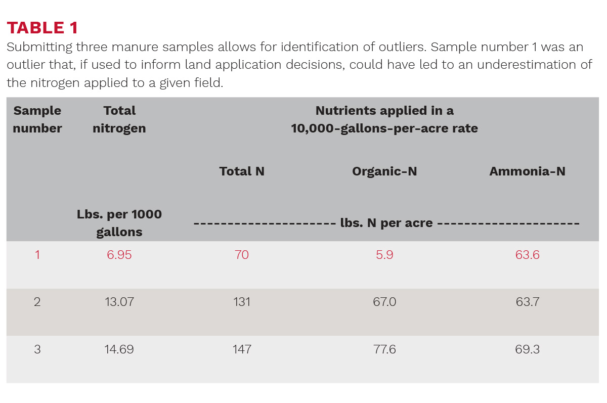 1923pd-quantifying-the-value-of-manure-tb1.jpg