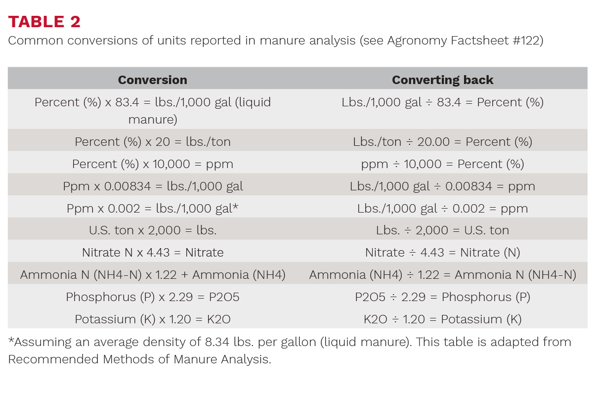 1923pd-quantifying-the-value-of-manure-tb2.jpg