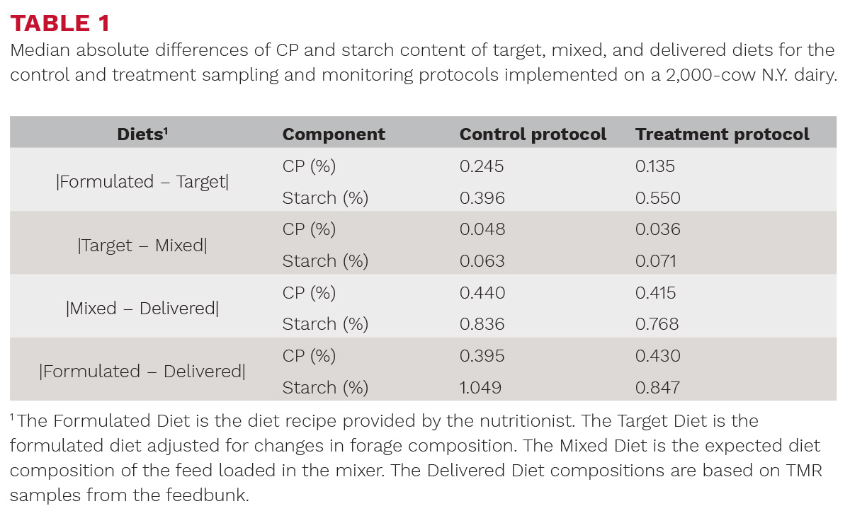0524pd-cornell-do-optimized-forage-sampling-and-monitoring-protocols-benefit.jpg