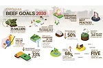 61557-rensburg-Canadian-Beef-Goals-2030.jpg