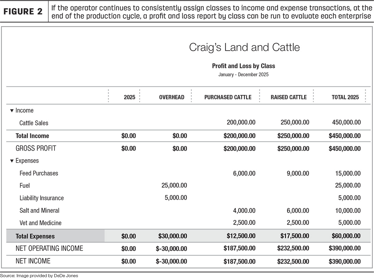 61649-jones-profit-loss.fig2.jpg