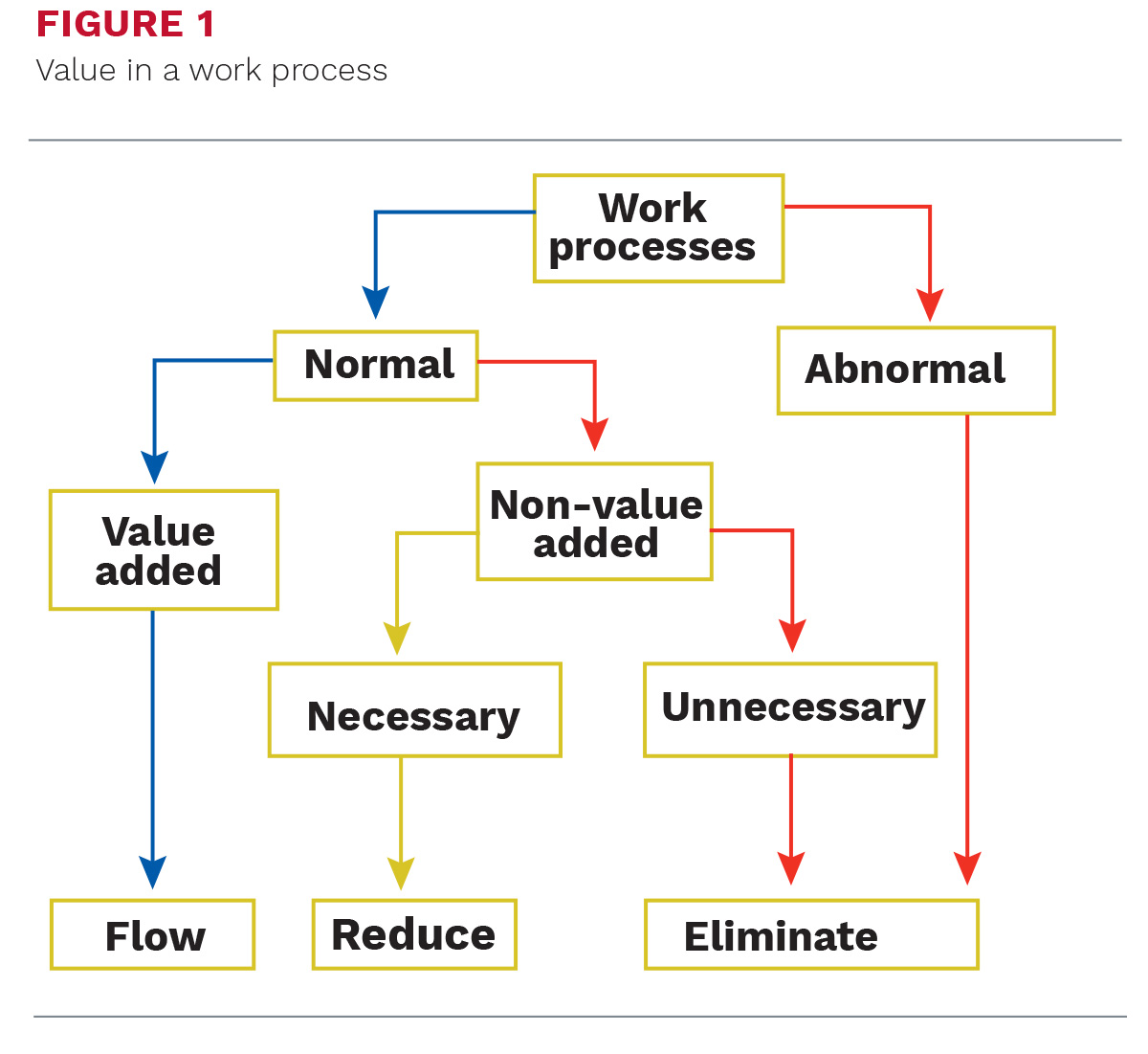 1325PD-Cornell-The-Manager-Lean-Six-Sigma-fg1.jpg