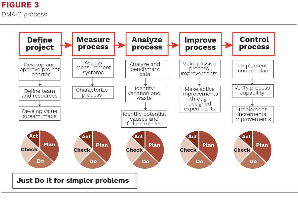 1325PD-Cornell-The-Manager-Lean-Six-Sigma-fg3.jpg