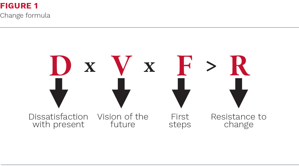 1325PD-Cornell-The-Manager-Proposing-Change-fg1.jpg
