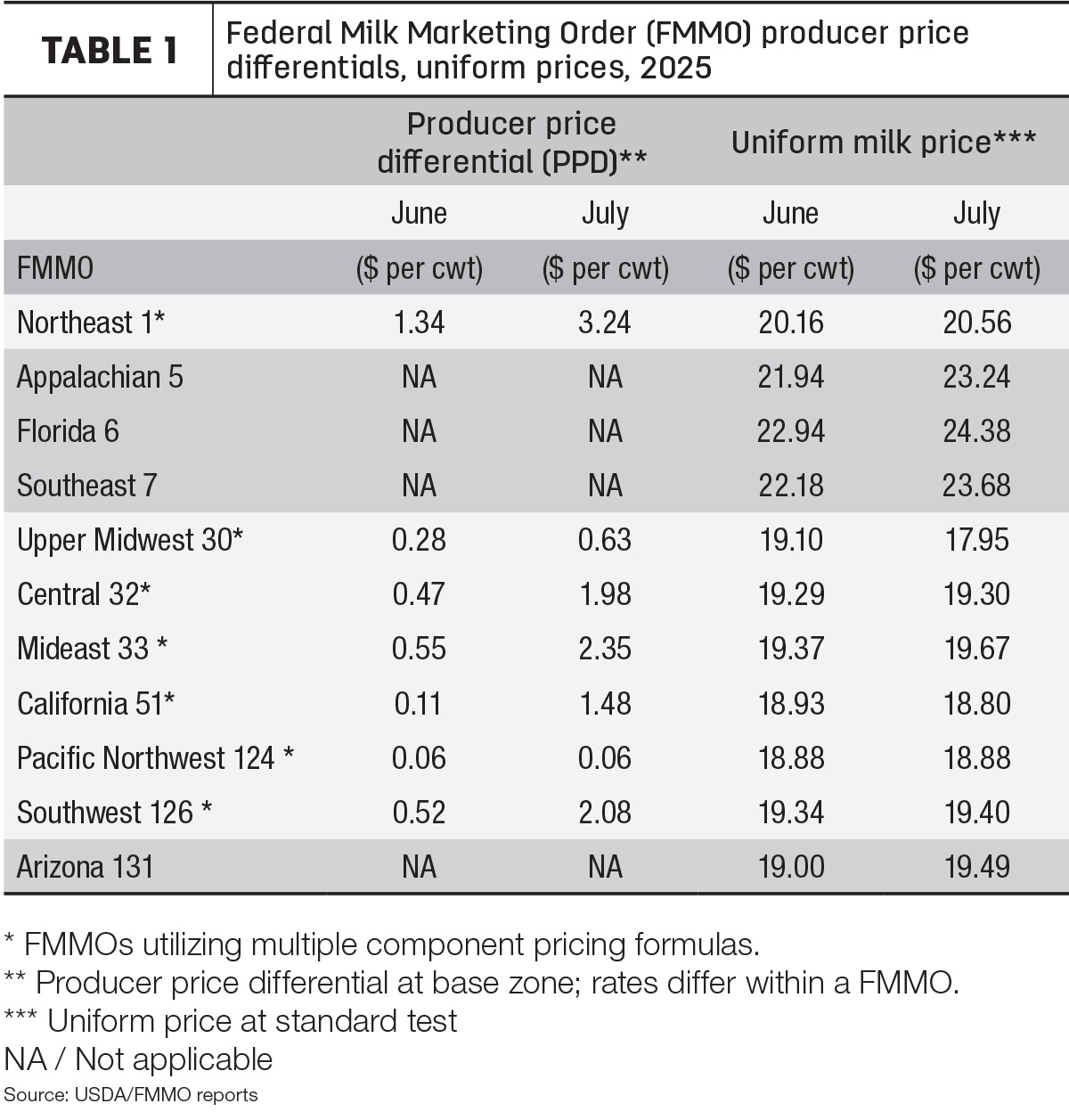 62050-coyne-table1.jpg