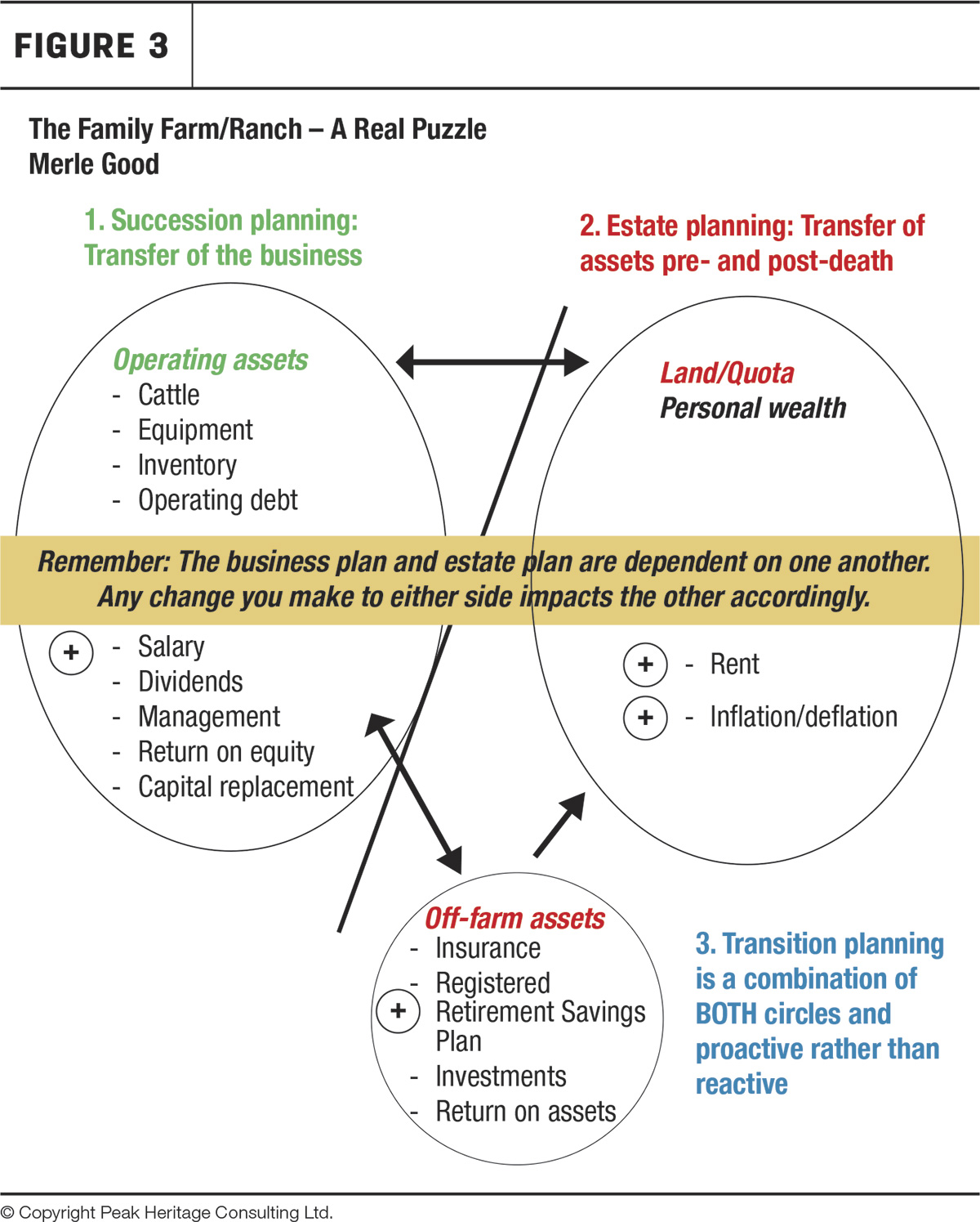 62260-Good-Hassard-fig3.jpg