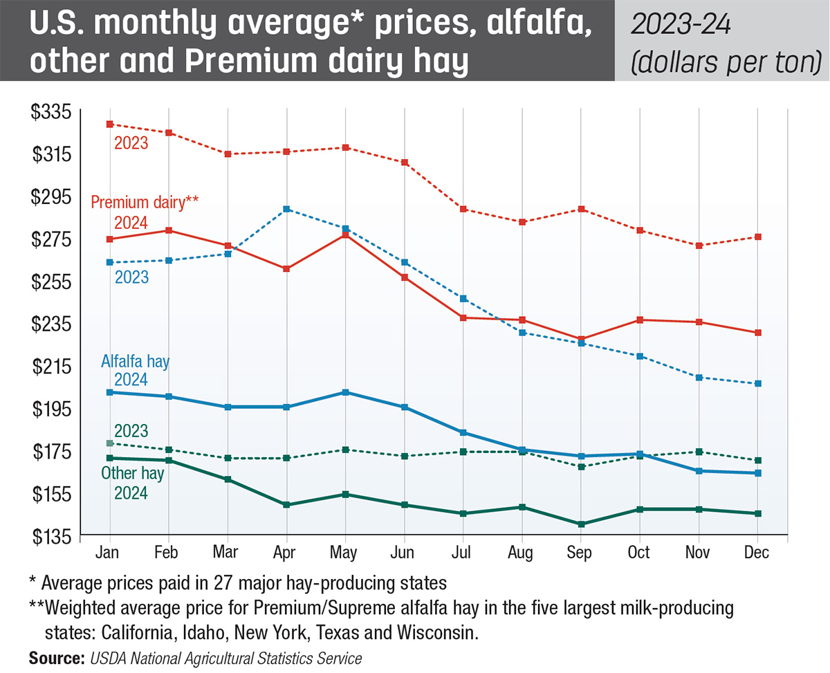 62425-natzke-average-prices.jpg