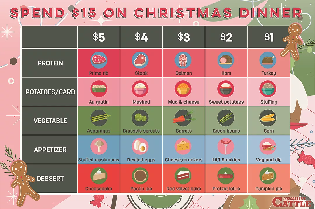 62550-pc-podcast-christmas-dinner.jpg