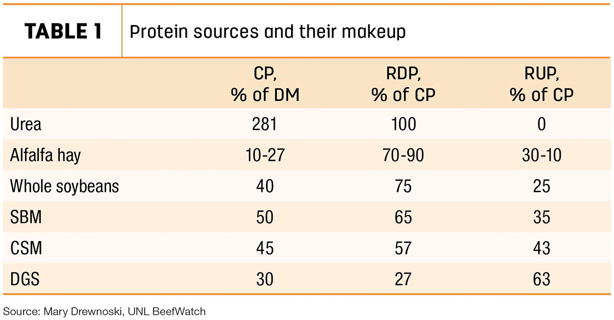 62954-sorensen-table1.jpg