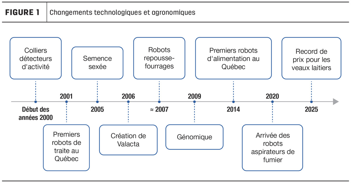 63183-Vezina-fig1.jpg