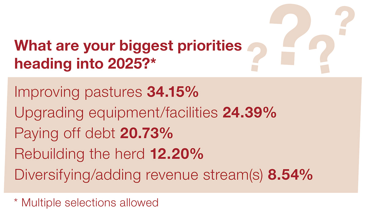 63196-polls-priorities.jpg