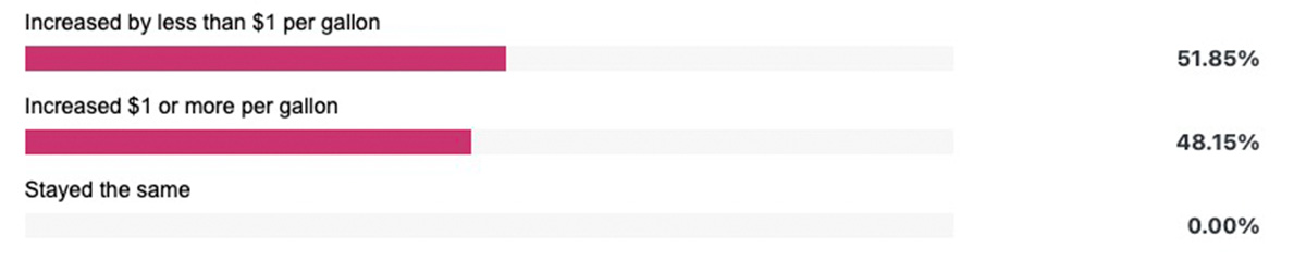 63273-poll-march-2.jpg