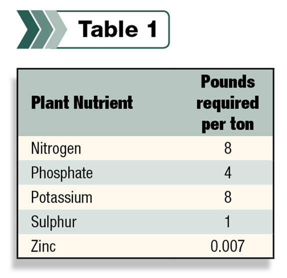 Table 1