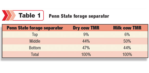 forage separator