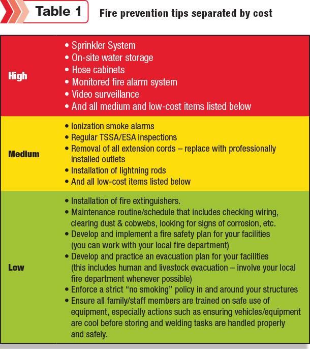 fire prevention tips