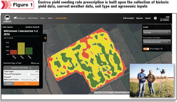 Enicirca yield seeding rate prescription is built upon the collection of data