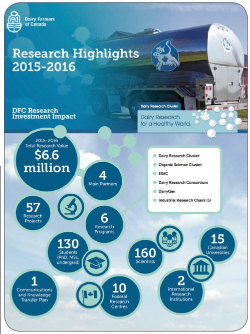 Research Highlights 2015-2016