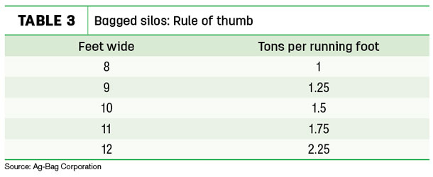 Bagged silos: Rule of thumb