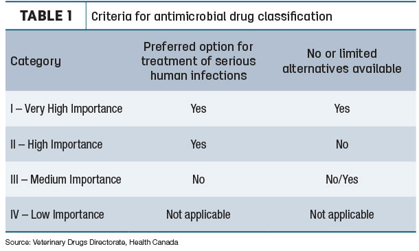 Cireria for antiimicrobial drug classification