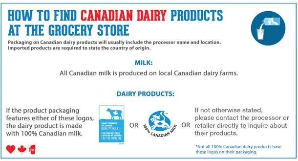 How to find Canada dairy products at the grocery store