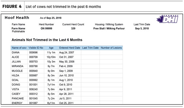 List of cows not trimmed in the past 6 months