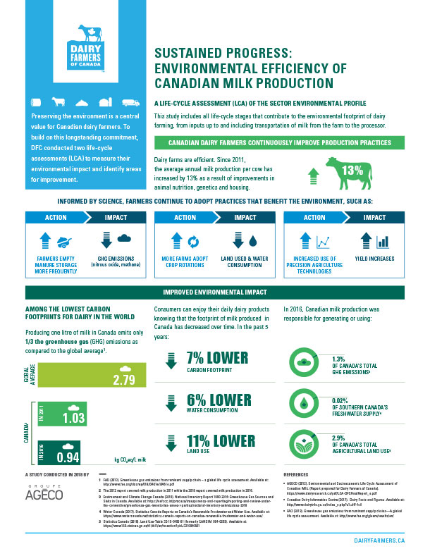 Canadian milk is greener