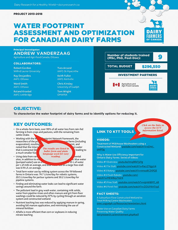 Canadian Dairy Research Portal