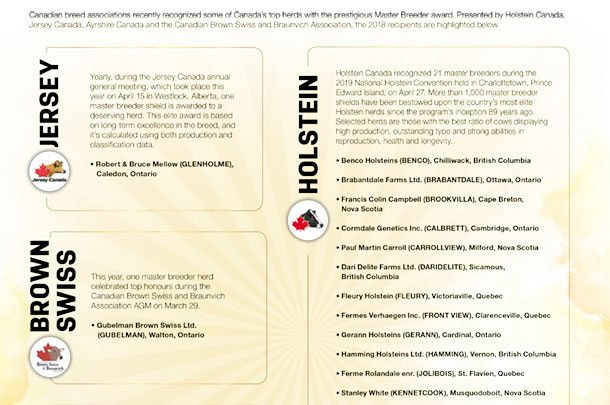 Canada's Master Breeders honored