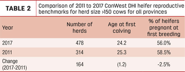 heifer repro benchmarks