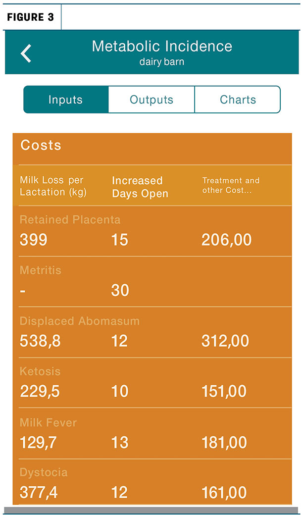 economic impact of different transition illnesses