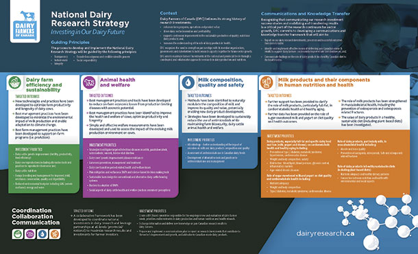 National Dairy Research Strategy