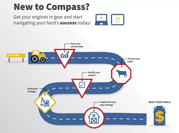Navigating your herd's success