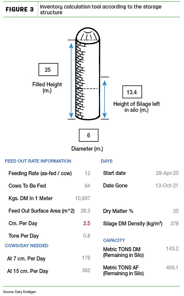 Inventory calculation tool according to the storage structure